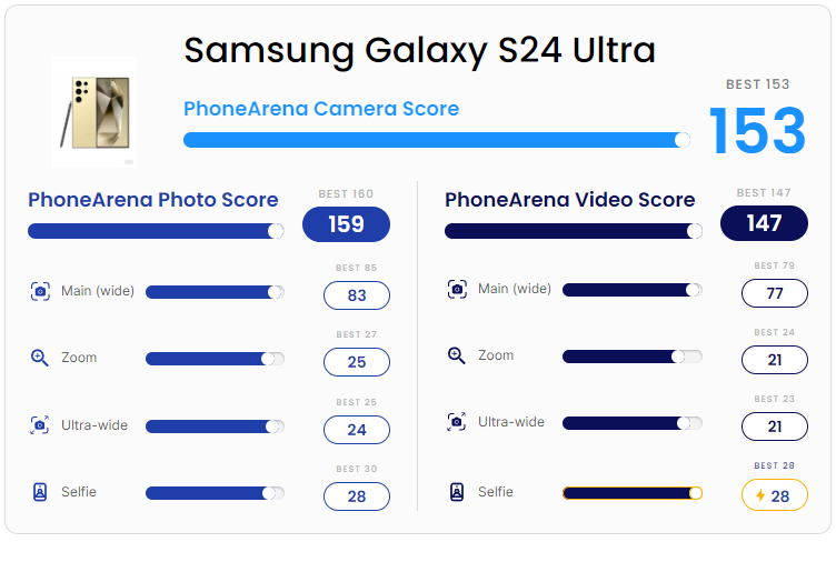 review samsung s24 ultra camera performance