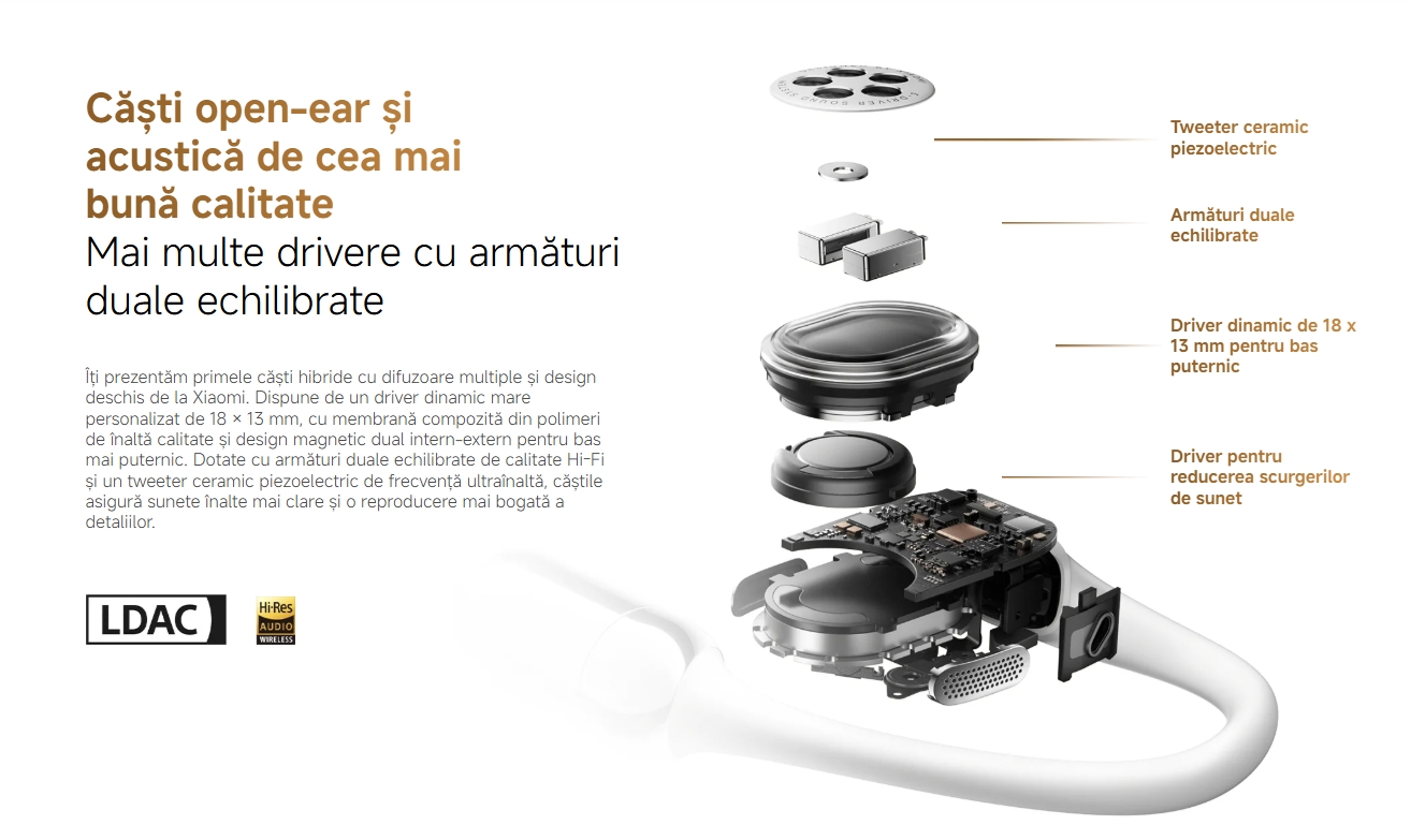 Căști open-ear și acustică de cea mai bună calitate Mai multe drivere cu armături duale echilibrate Îți prezentăm primele căști hibride cu difuzoare multiple și design deschis de la Xiaomi. Dispune de un driver dinamic mare personalizat de 18 × 13 mm, cu membrană compozită din polimeri de înaltă calitate și design magnetic dual intern-extern pentru bas mai puternic. Dotate cu armături duale echilibrate de calitate Hi-Fi și un tweeter ceramic piezoelectric de frecvență ultraînaltă, căștile asigură sunete înalte mai clare și o reproducere mai bogată a detaliilor.