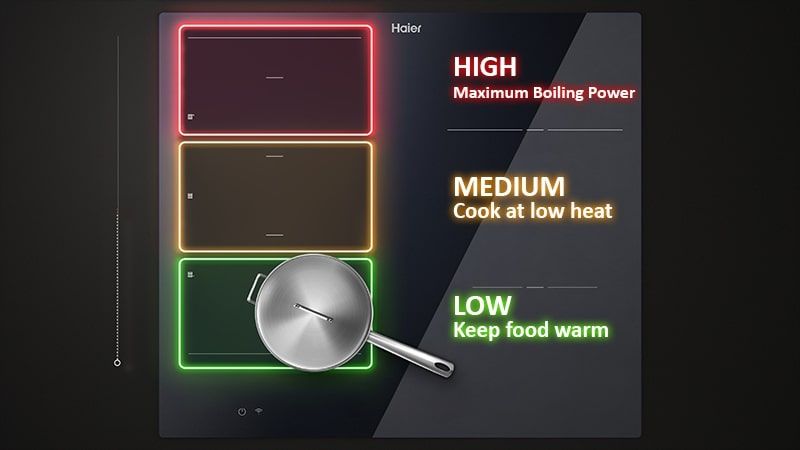Bionic flexibility: master your kitchen in a single gesture