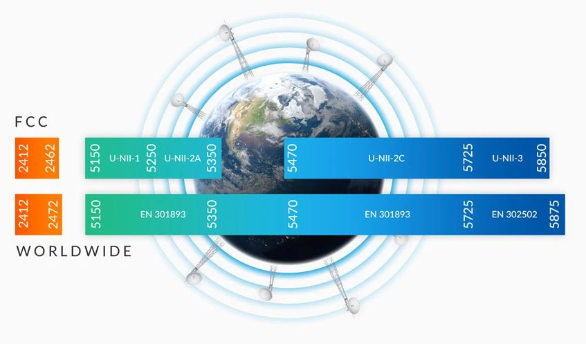 Prismă rachetă ubiquiti de 2,4 GHz