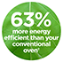 Cu 63% mai eficient energetic***
