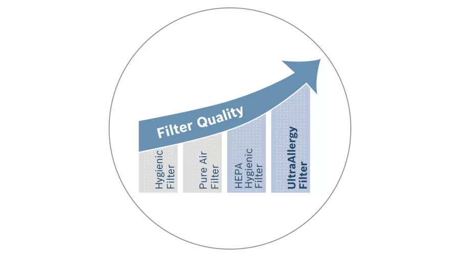 MCIM01733056_UltraAllergy_Filter_chart.webp (900×506)