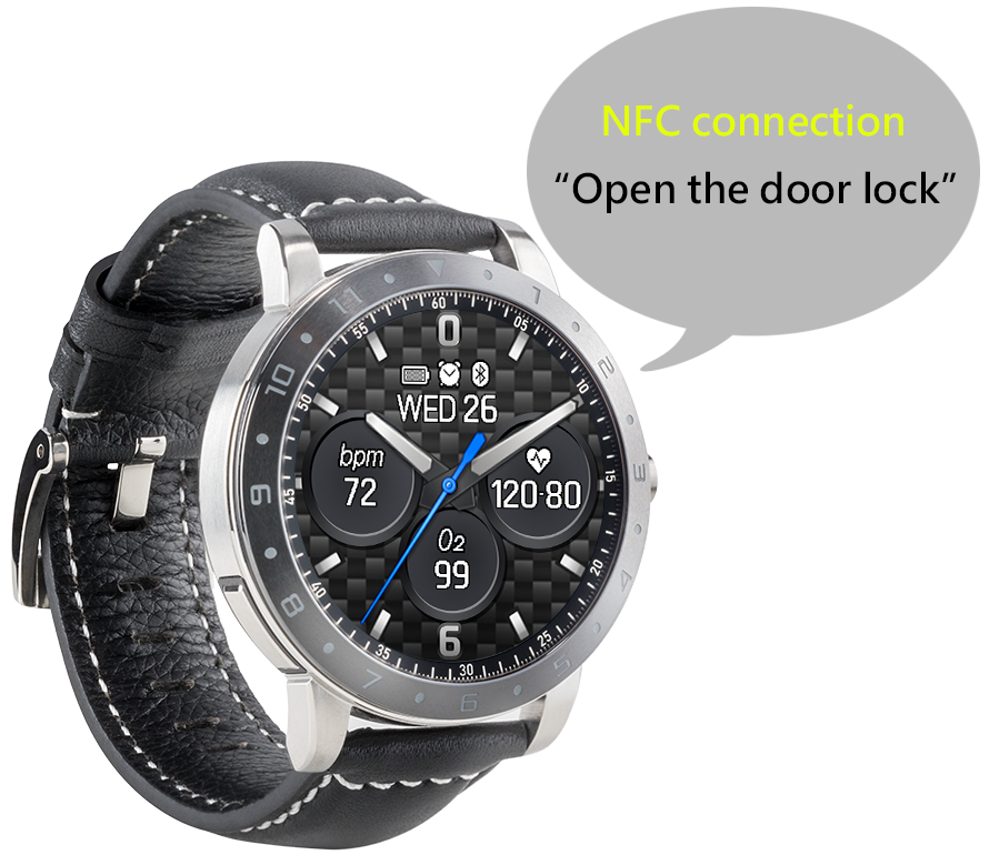 NFC smart door lock support