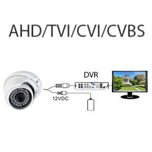 Camera supraveghere video PNI House AHD25 5MP