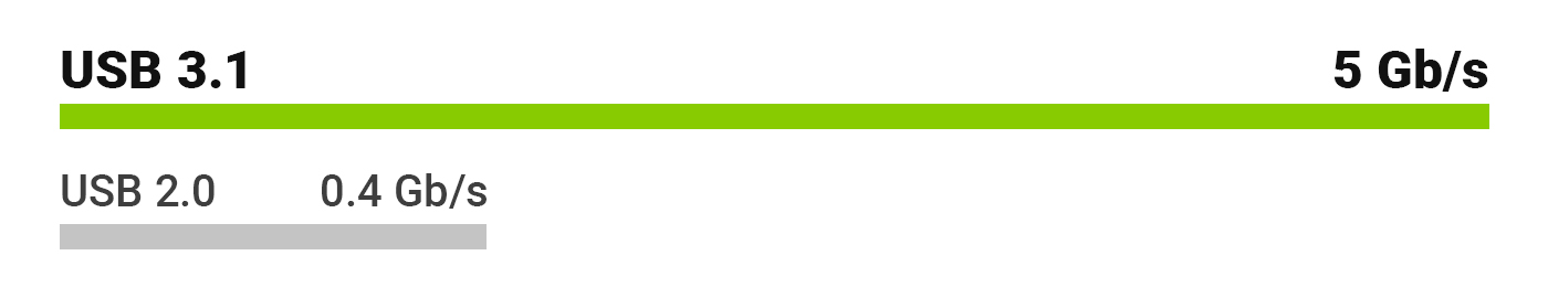 Twoje potrzeby
