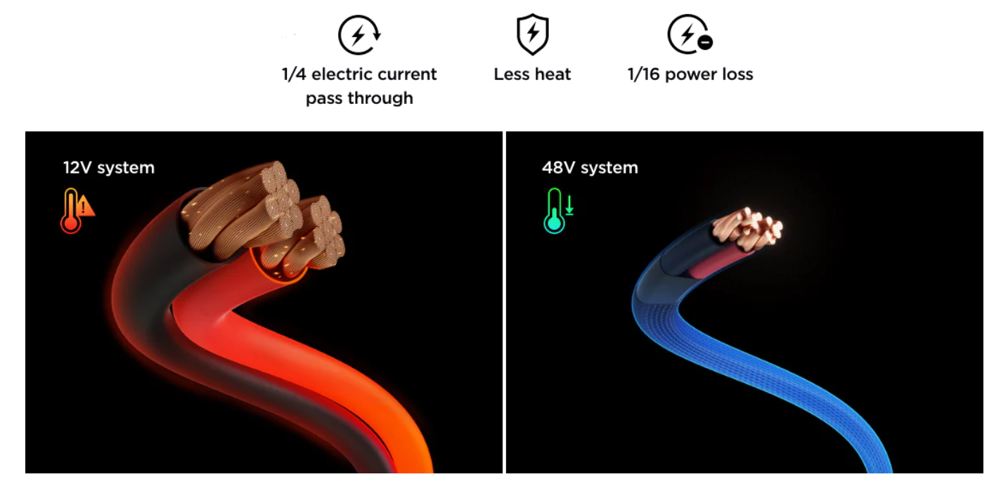 EcoFlow Kit Independence 2kwh