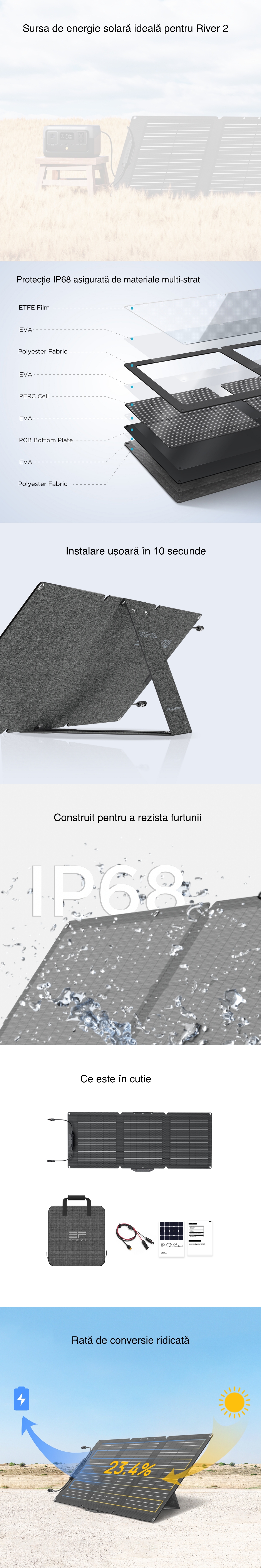 Panou Solar EcoFlow 60W