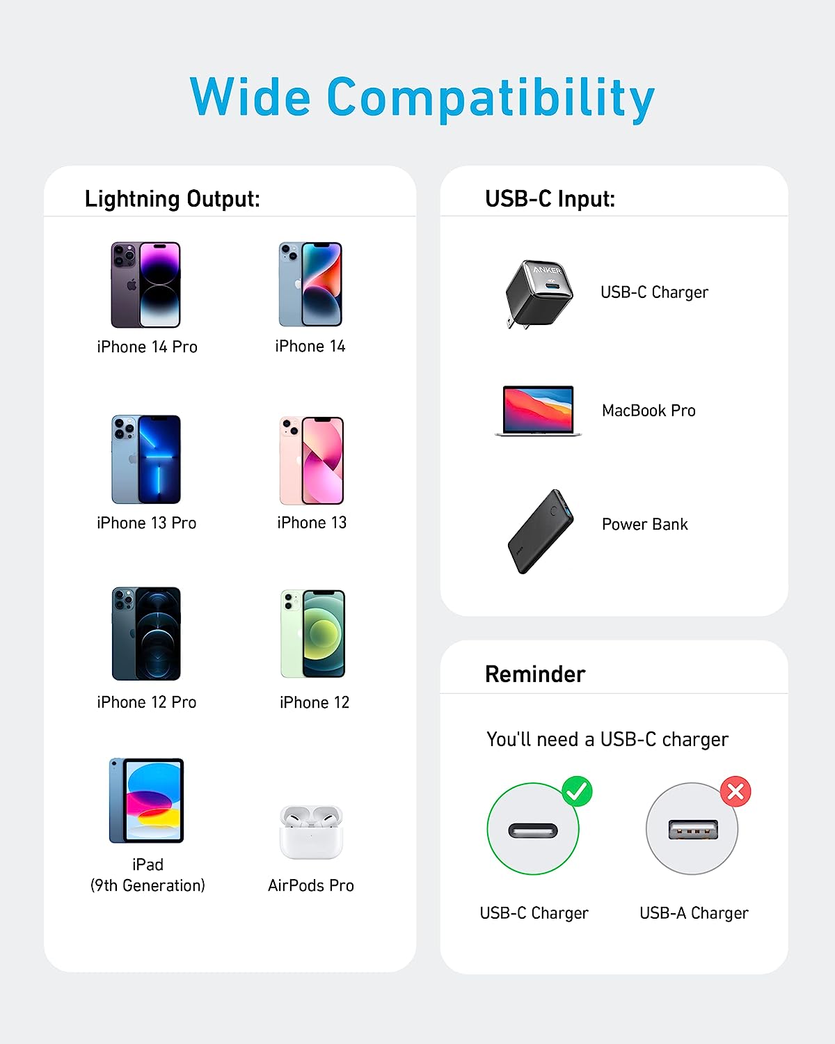 Cablu Anker 322 USB-C la Lightning