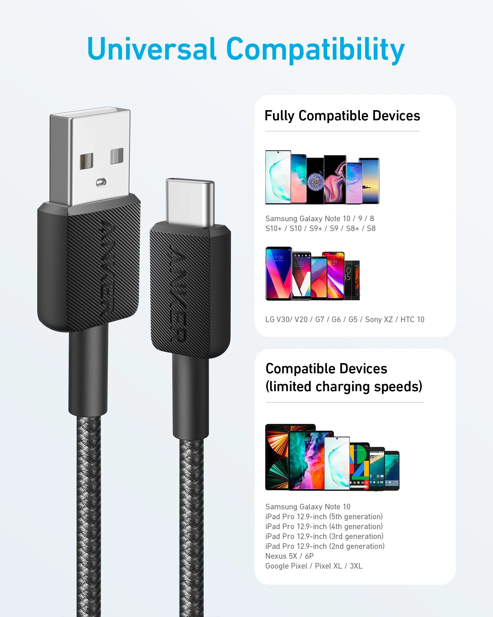 Cablu Anker 322 USB-C la USB-A 1.8 metri, Negru