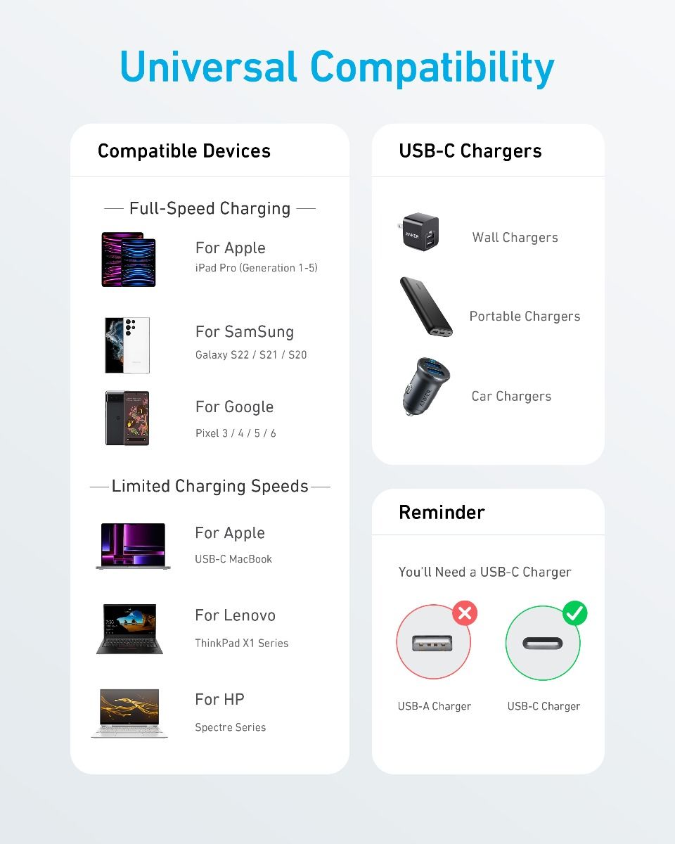 Cablu Anker 322 USB-C la USB-C 1.8 metri, Negru
