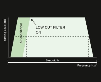 Low-Cut Filter