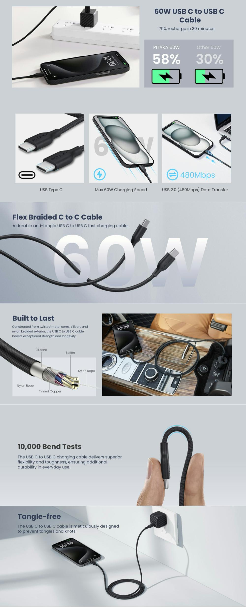 cablu pitaka flex braided